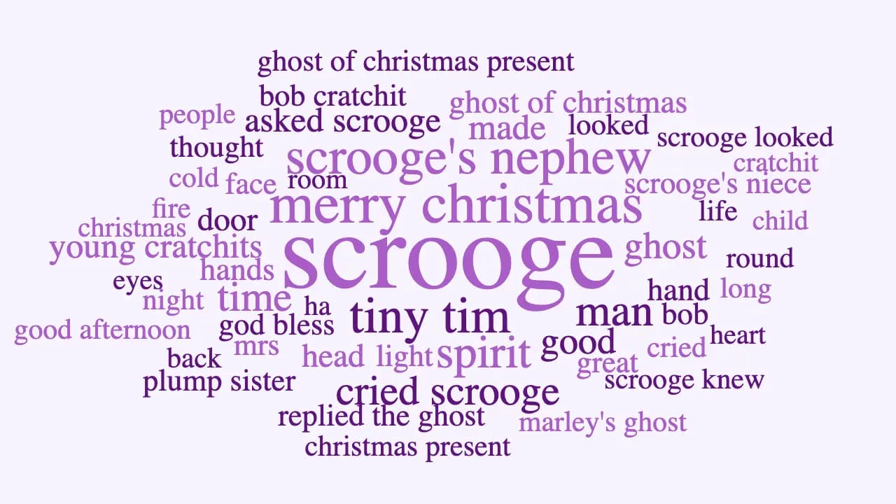 Word cloud example of A Christmas Carol by Charles Dickens