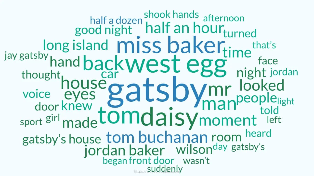 Word cloud example of The Great Gatsby by F. Scott Fitzgerald