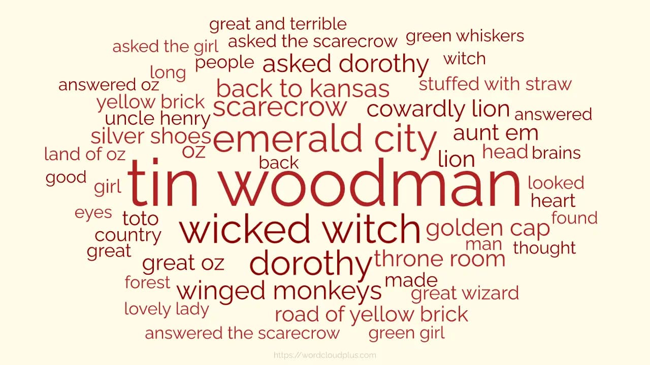 Word cloud example of The Wonderful Wizard of Oz by L. Frank Baum