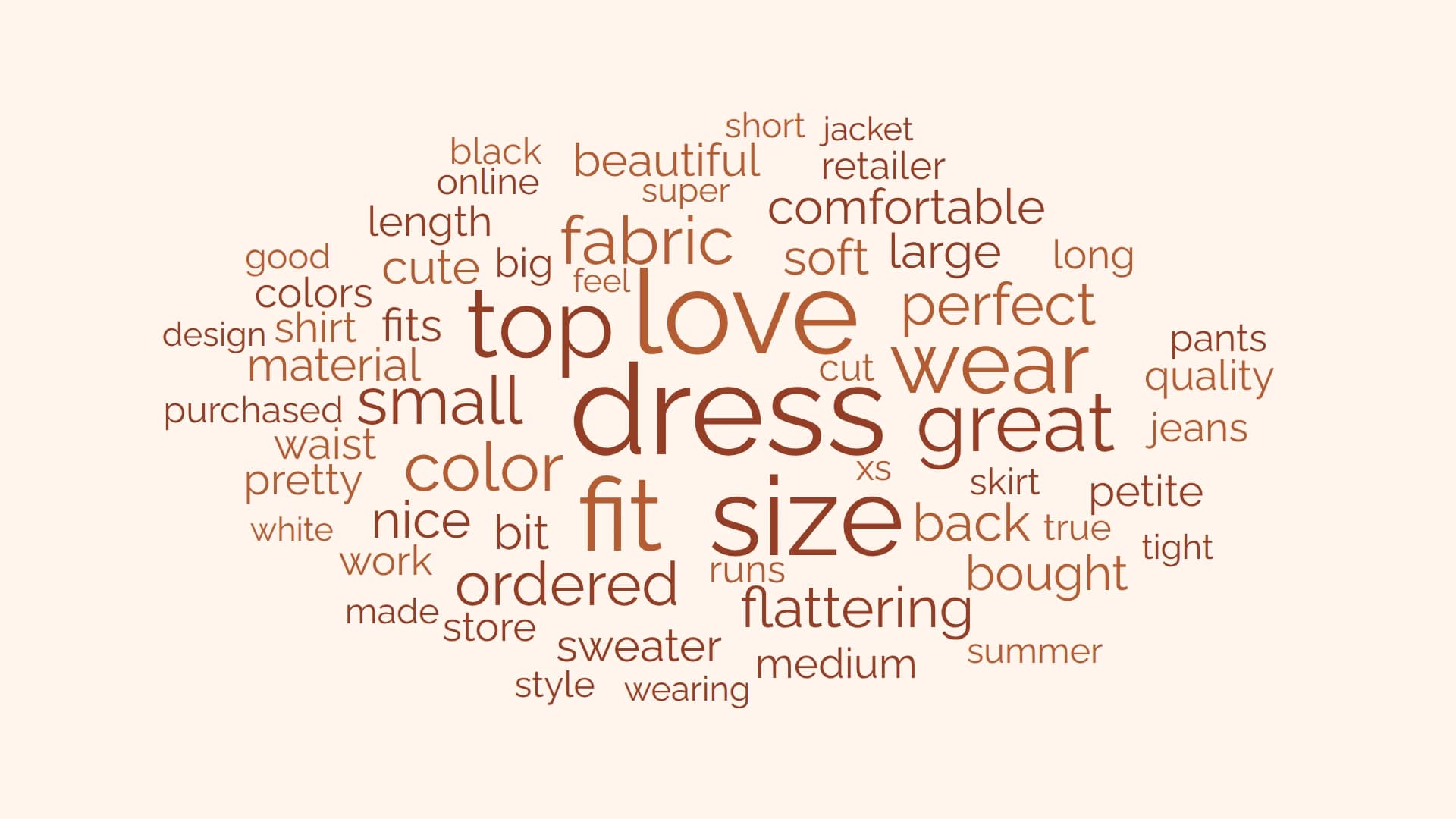 Word cloud of clothing reviews with prominent terms including dress, love, size, fit and fabric