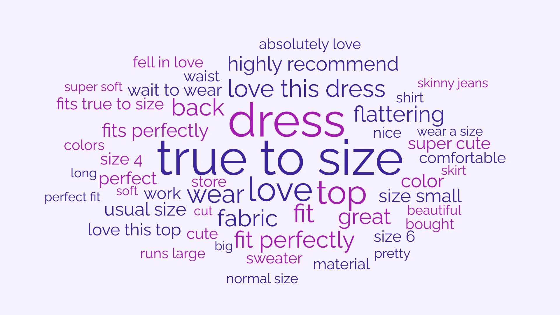 Word cloud of 2,000 clothing reviews. The largest terms are true to size, dress, love, top, wear, fit and love this dress, with phrases such as fits perfectly, runs large and size small around them.