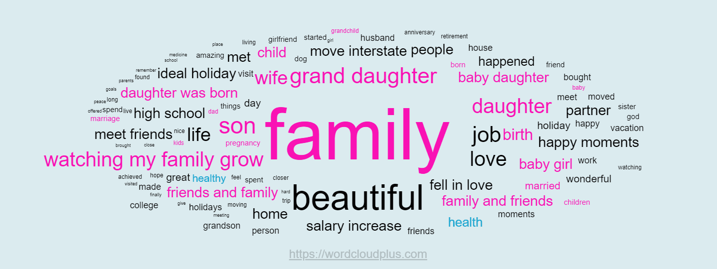Feature image for A letter to Santa from five countries analyzed using World Cloud Plus