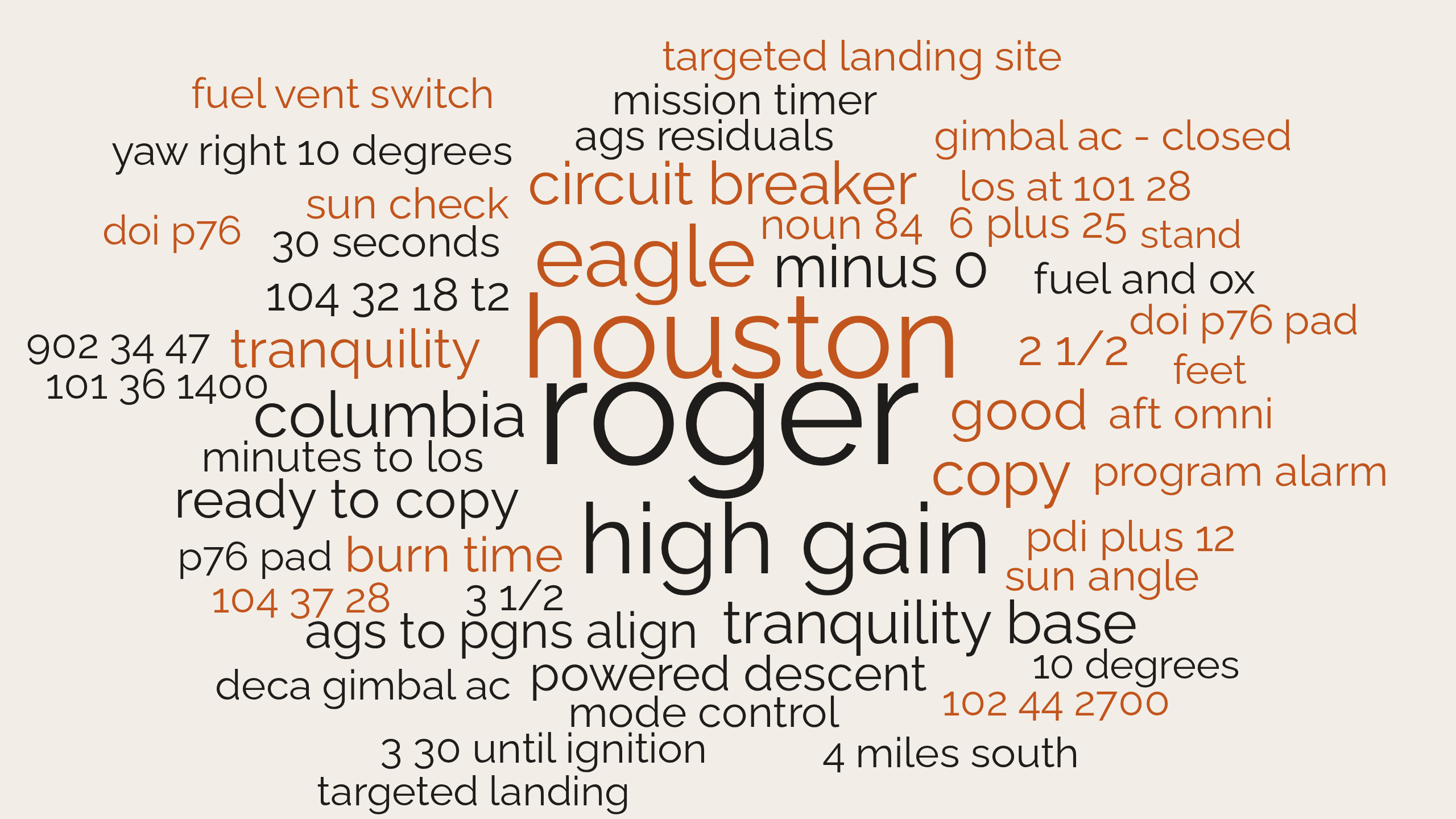 Word cloud of the Apollo 11 descent and landing air-to-ground transcript