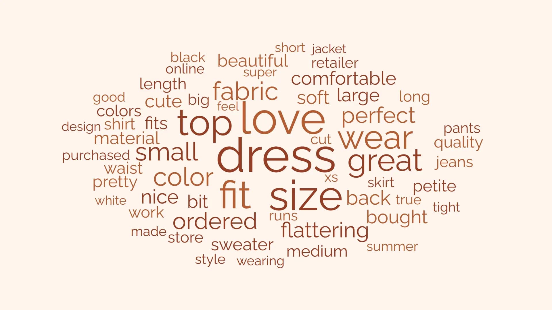 Word cloud of terms relating to customer reviews. The largest words are dress, love and size.