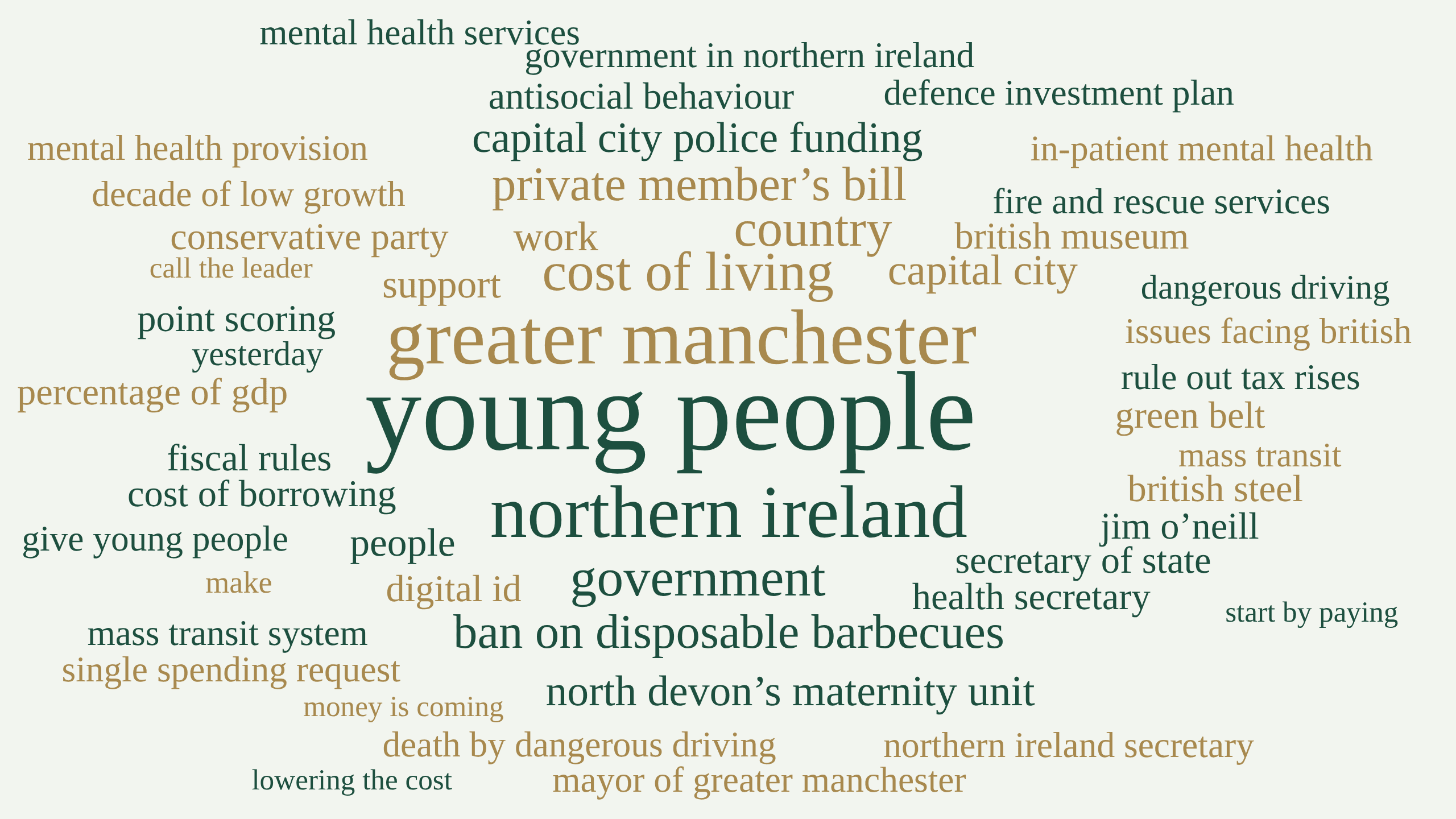 Word cloud of the 2 September 2026 PMQs transcript